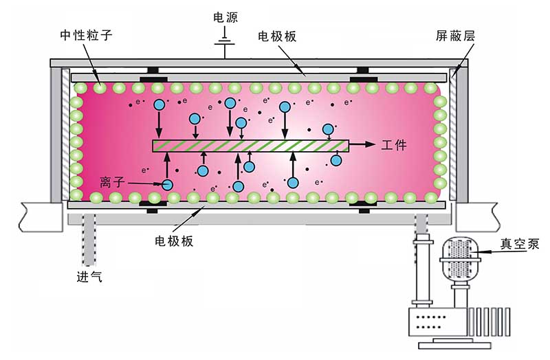 等离子清洗原理-高效等离子清洗机处理硅片表面污染物.jpg 等离子清洗原理-高效等离子清洗机处理硅片表面污染物.jpg