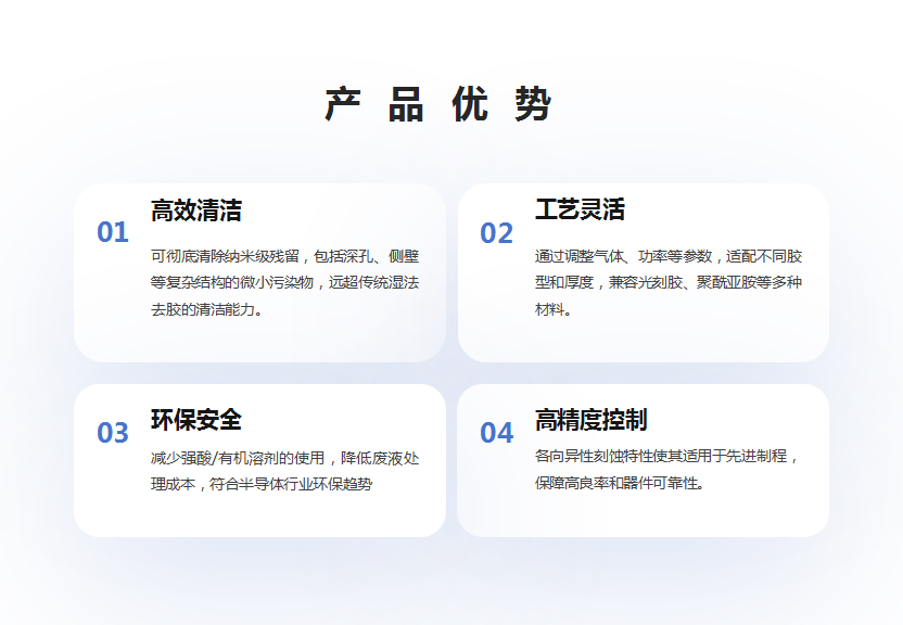 详情介绍-等离子体去胶机(逐页832px)_02.png
