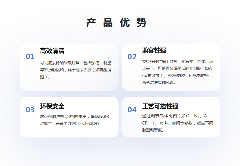 详情介绍-ICP去胶机(逐页832px)_02.png