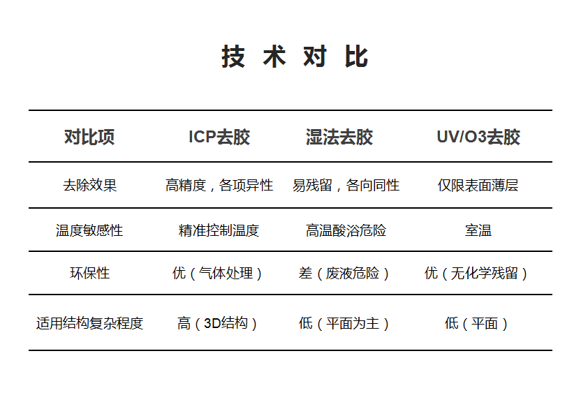 详情介绍-ICP去胶机(逐页832px)_03.png