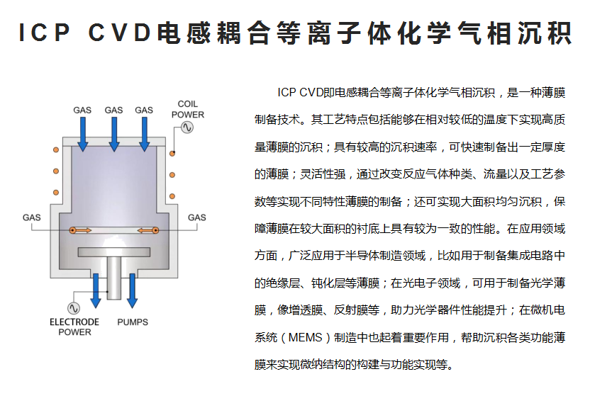 详情介绍-ICP CVD(逐页832px)_01.png