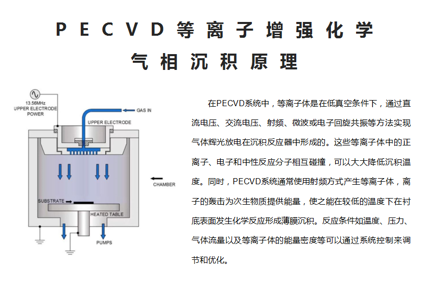 详情介绍-PECVD(逐页832px)_01.png