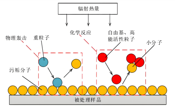一篇文章告诉您，等离子清洗机的原理及应用