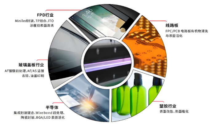 一篇文章告诉您，等离子清洗机的原理及应用