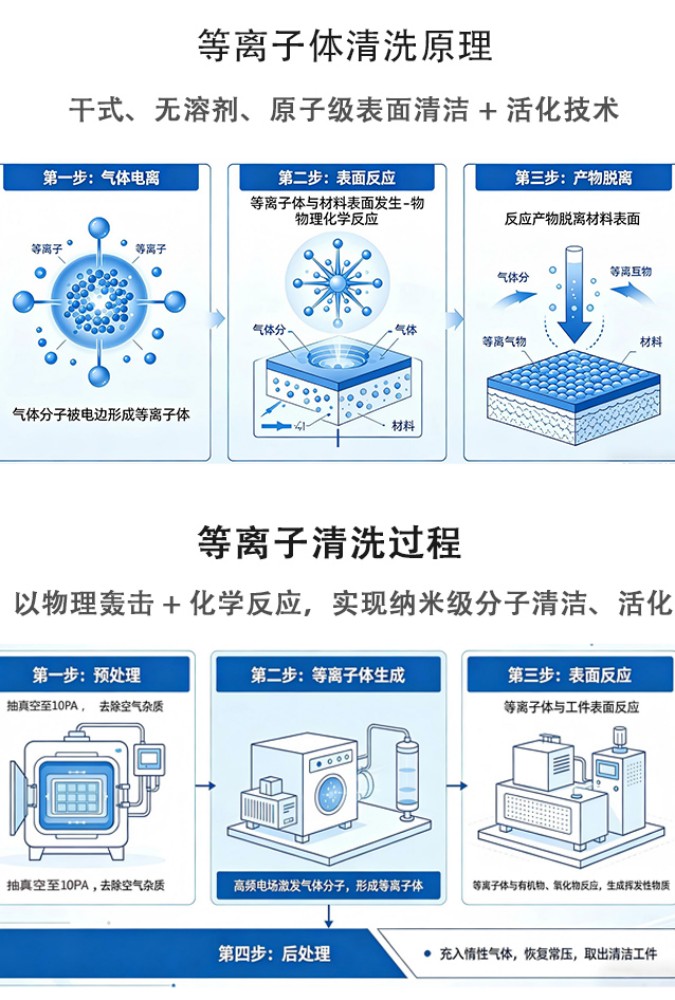 清洗原理.jpg