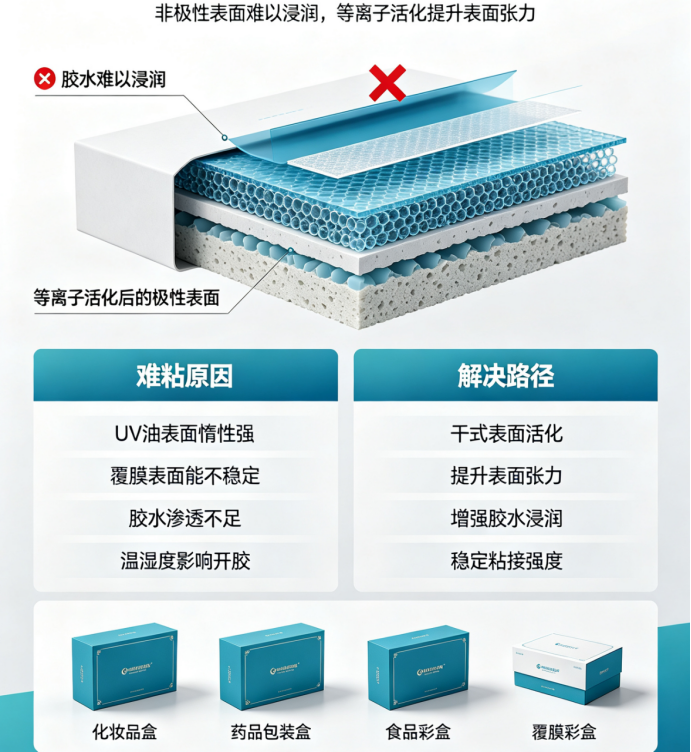 等离子清洗机有哪些优势？干式表面处理五大核心亮点解析
