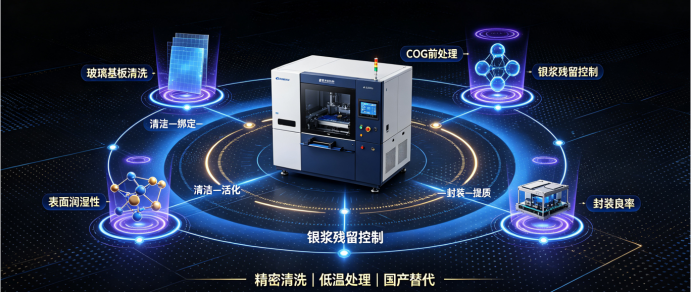 国产等离子清洗机在LCD液晶行业的工艺应用