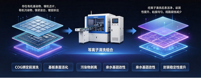 等离子清洗机在LCD液晶行业的精密应用解析