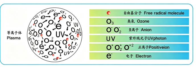 等离子清洗机的核心活化原理及全行业应用优势 等离子清洗机的核心活化原理及全行业应用优势